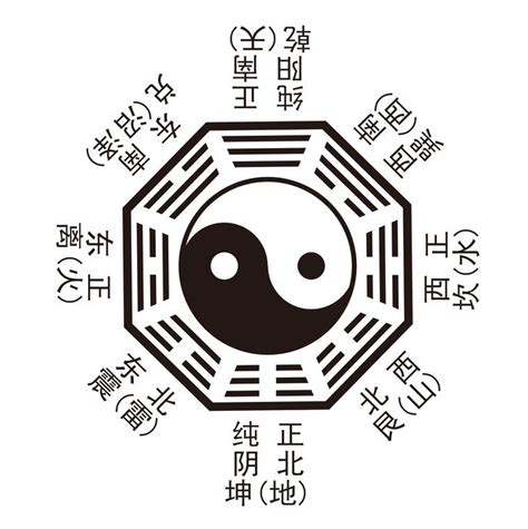 兩儀八卦圖|太極八卦:八卦圖,THE EIGHT DIAGRAMS,基本釋義,陰。